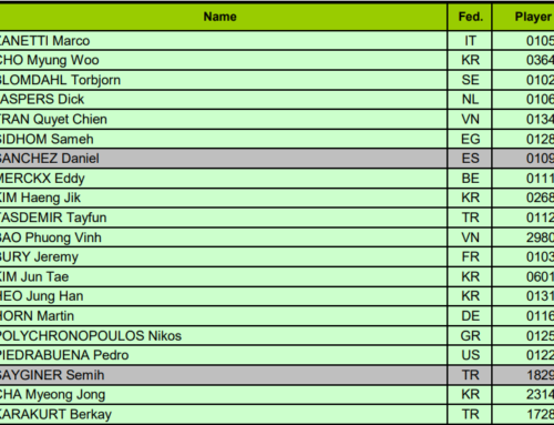 Ranking Mundial de Billar – Septiembre de 2023